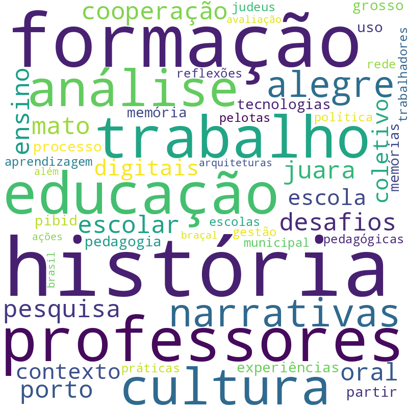 Nuvem de termos dos títulos das publicações