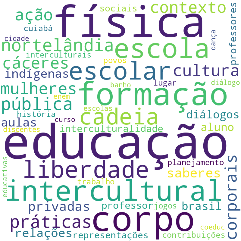 Nuvem de termos dos títulos das publicações