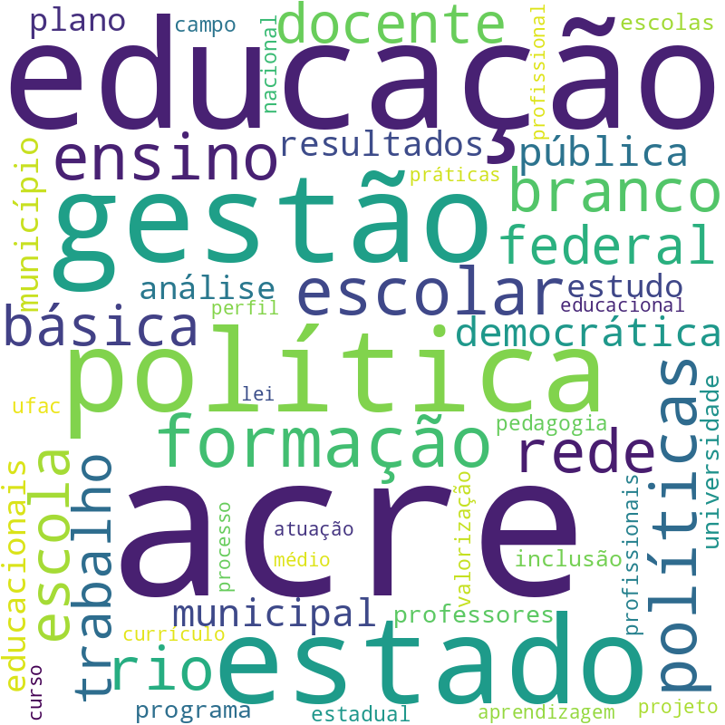 Nuvem de termos dos títulos das publicações