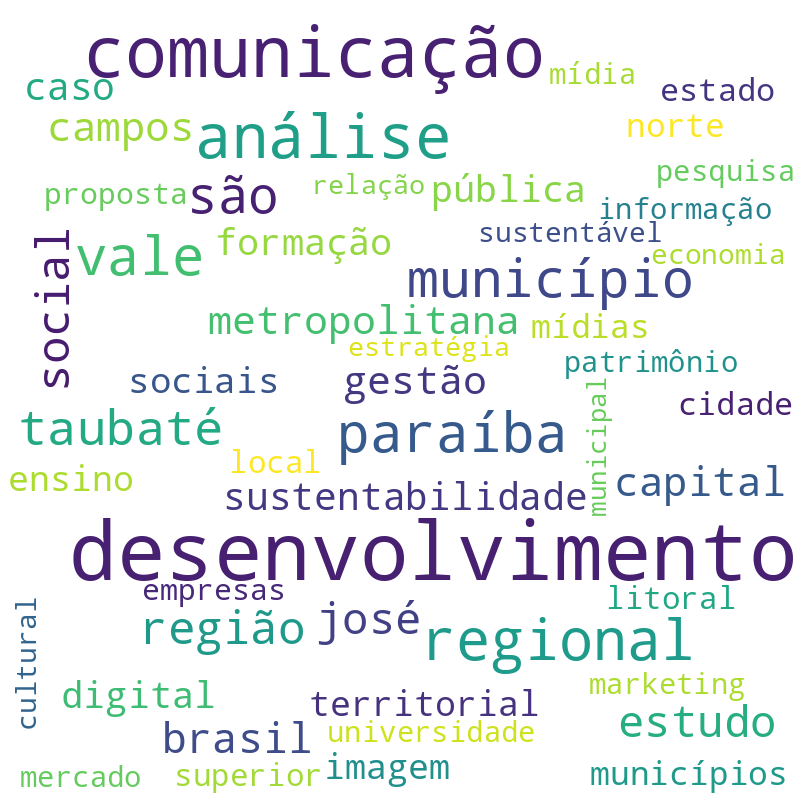 Nuvem de termos dos títulos das publicações