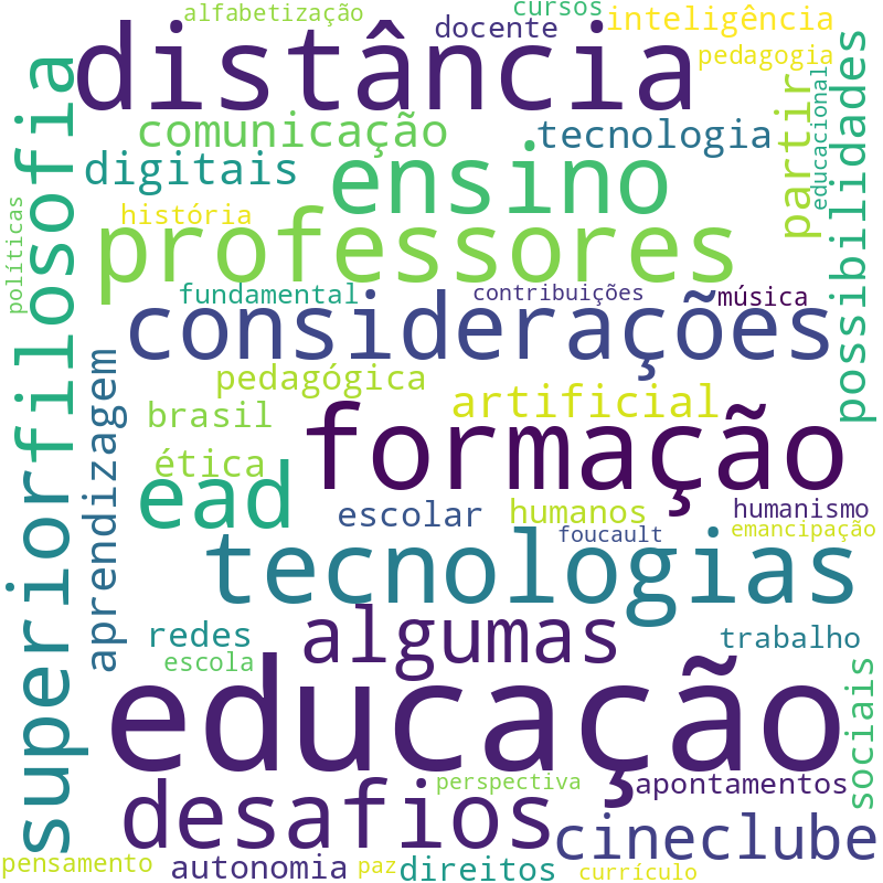 Nuvem de termos dos títulos das publicações
