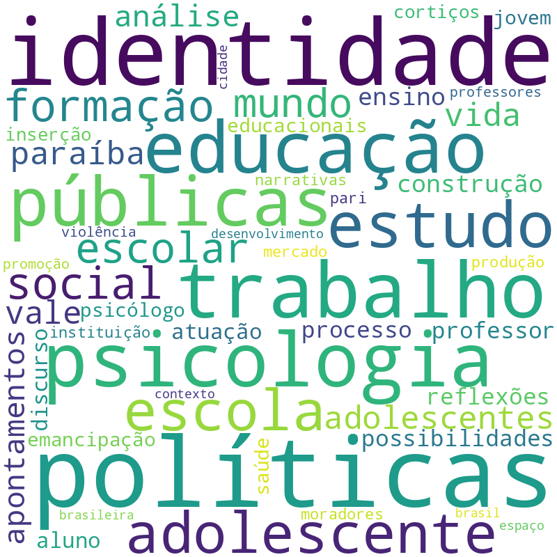Nuvem de termos dos títulos das publicações