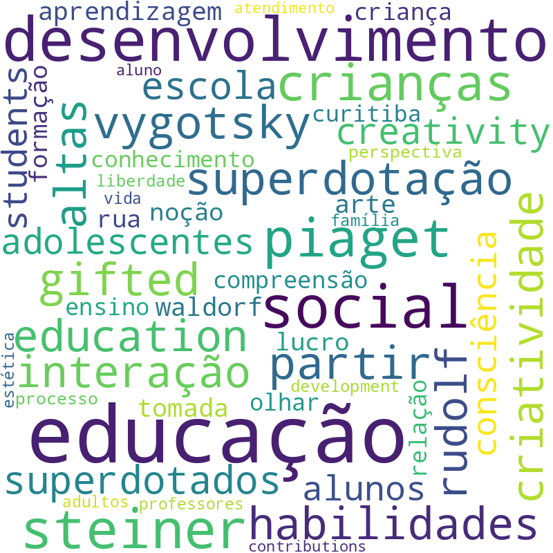Nuvem de termos dos títulos das publicações