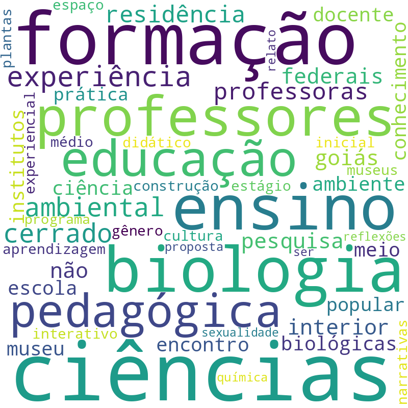 Nuvem de termos dos títulos das publicações