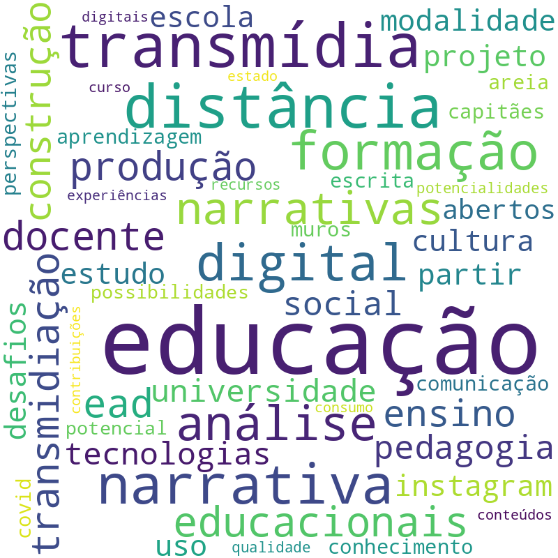 Nuvem de termos dos títulos das publicações