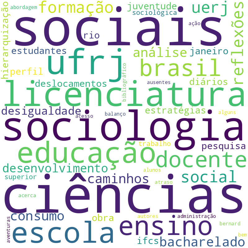 Nuvem de termos dos títulos das publicações