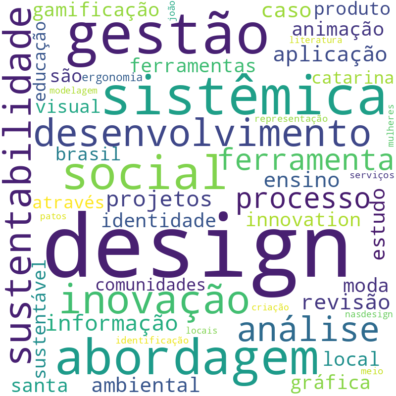 Nuvem de termos dos títulos das publicações