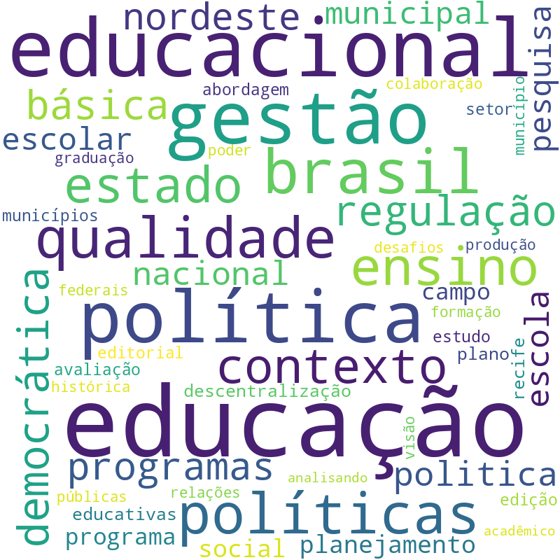 Nuvem de termos dos títulos das publicações