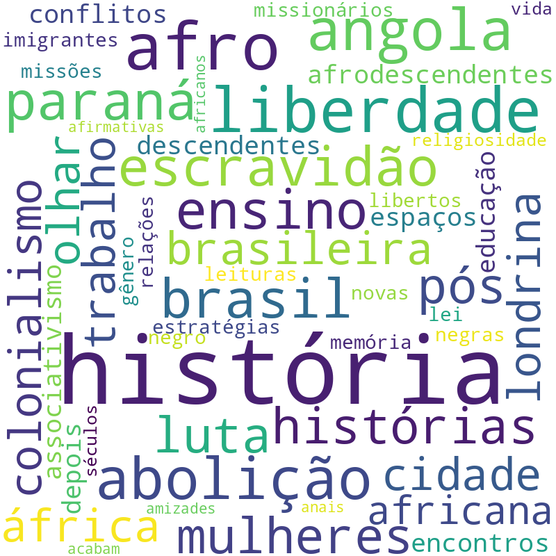 Nuvem de termos dos títulos das publicações
