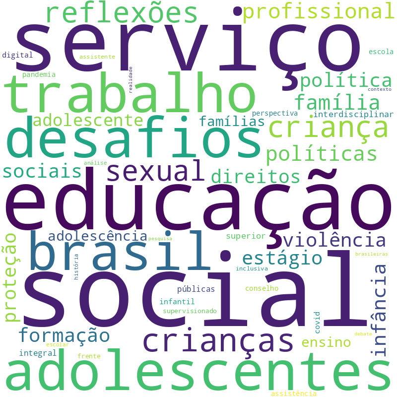 Nuvem de termos dos títulos das publicações