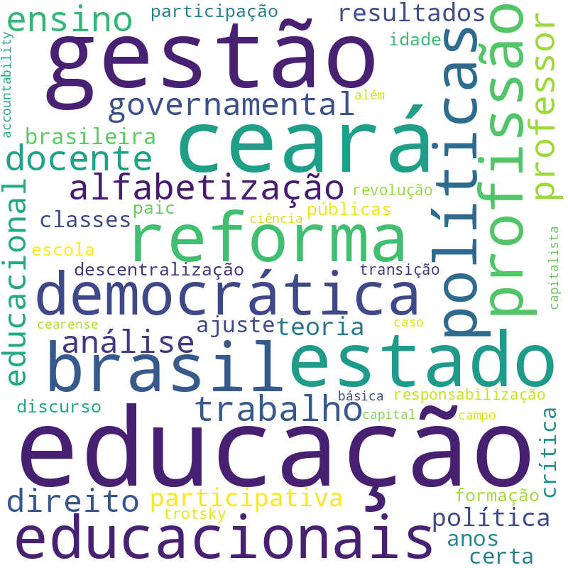 Nuvem de termos dos títulos das publicações