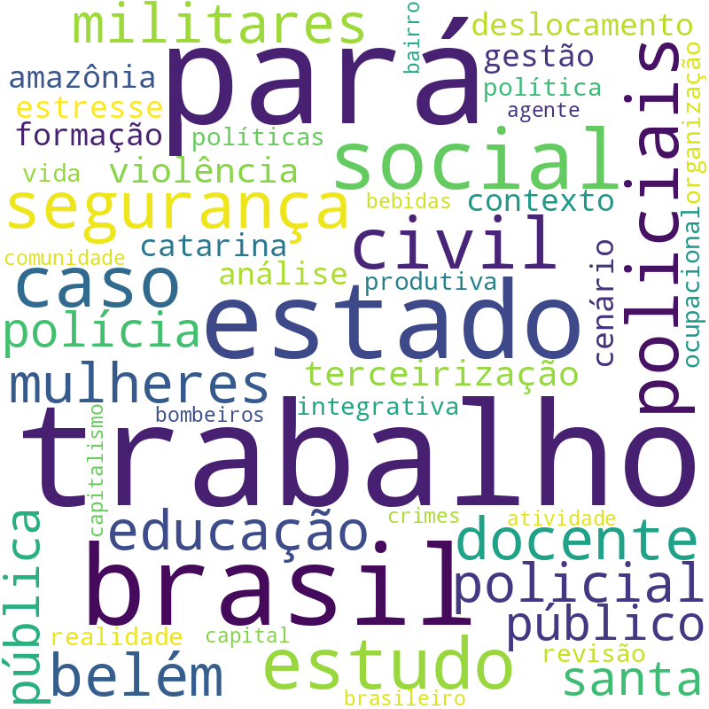 Nuvem de termos dos títulos das publicações