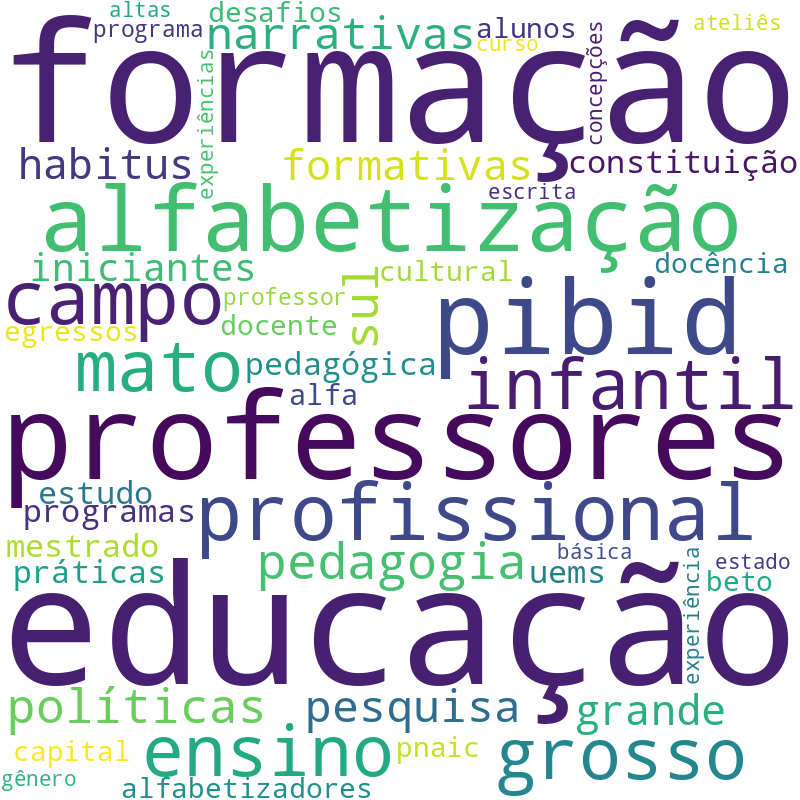Nuvem de termos dos títulos das publicações