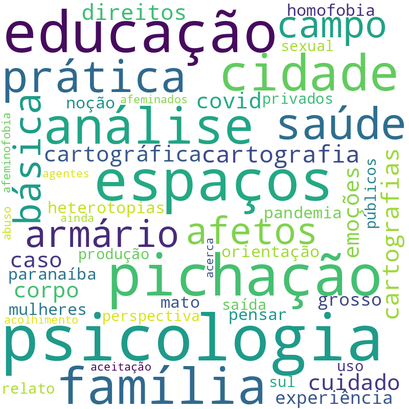Nuvem de termos dos títulos das publicações