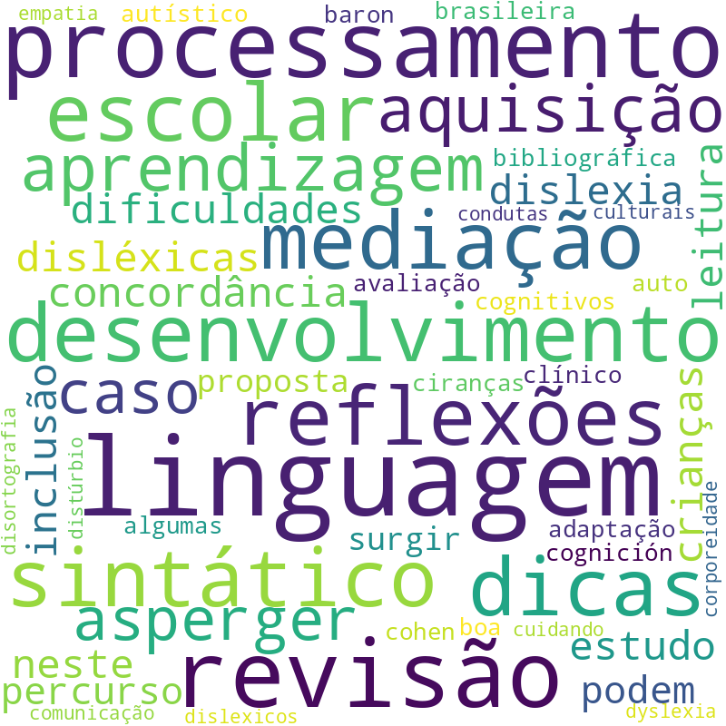 Nuvem de termos dos títulos das publicações