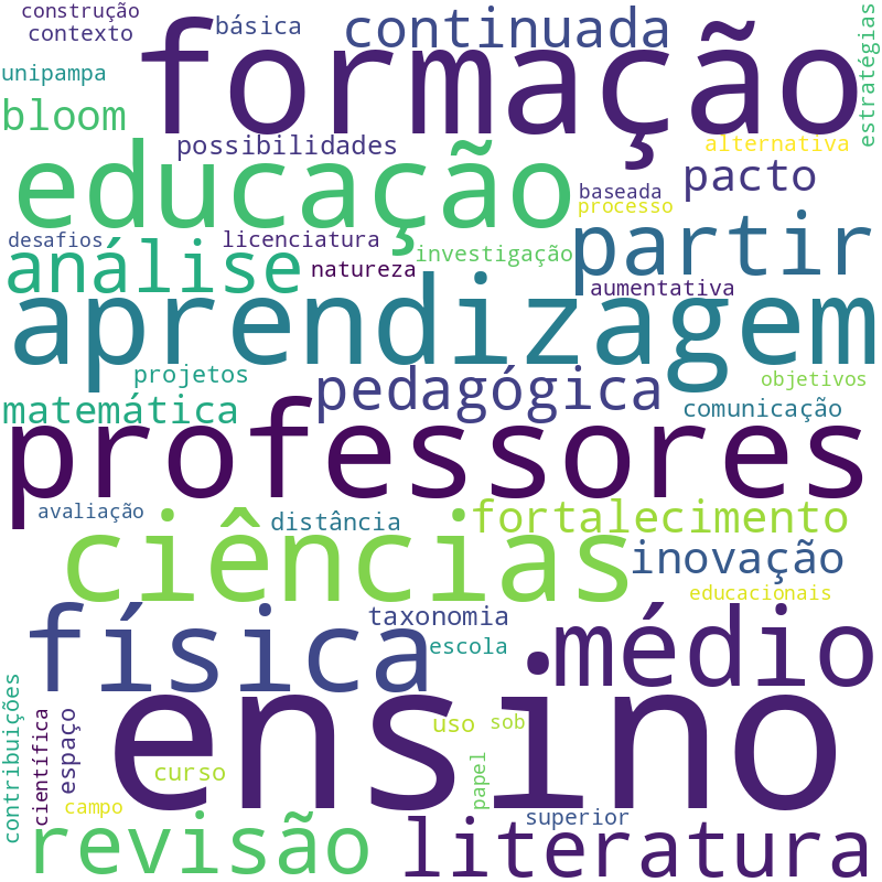 Nuvem de termos dos títulos das publicações