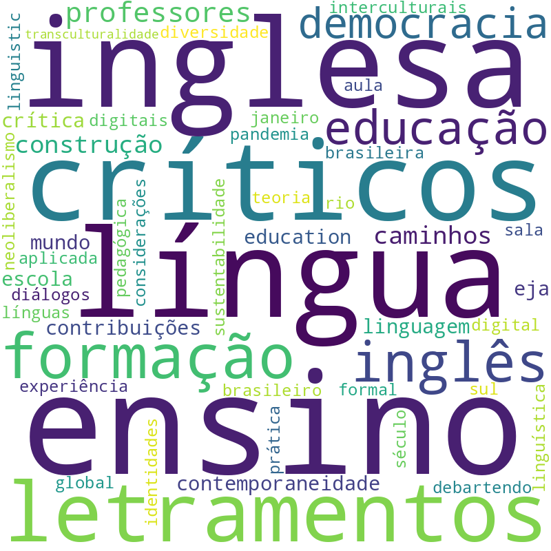 Nuvem de termos dos títulos das publicações