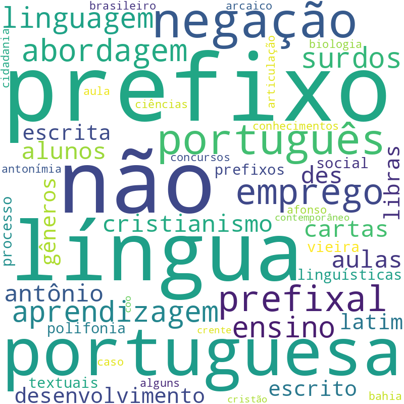 Nuvem de termos dos títulos das publicações