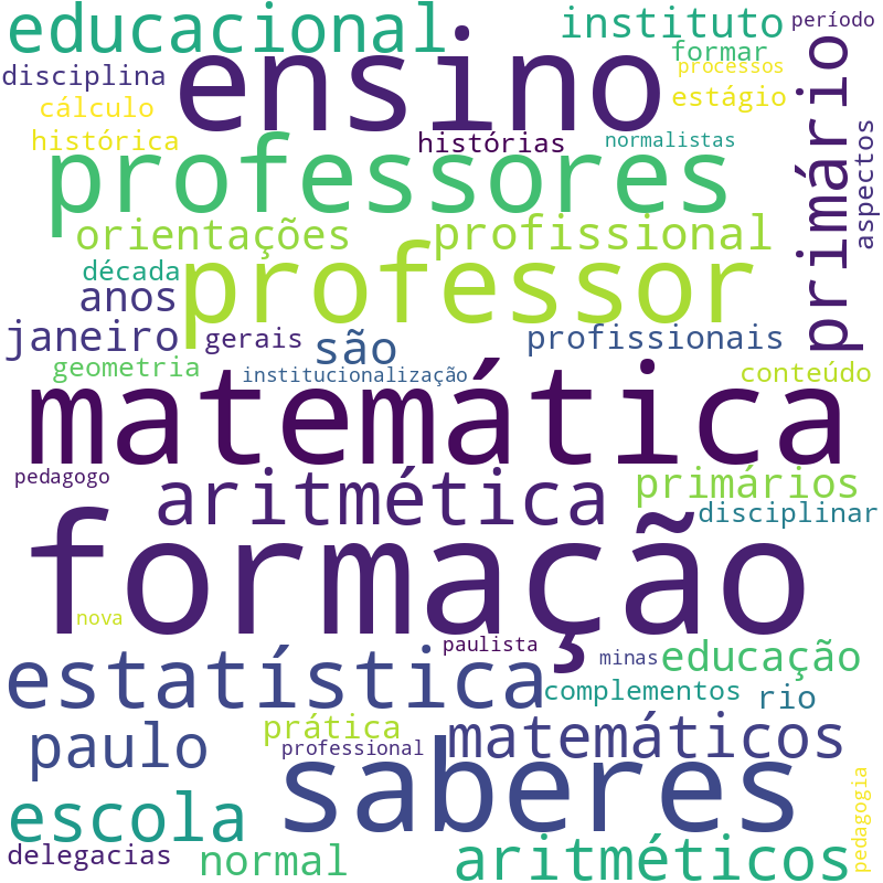 Nuvem de termos dos títulos das publicações