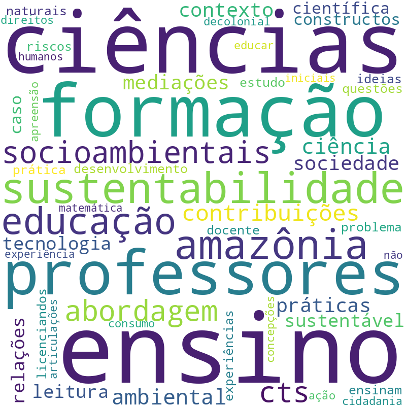 Nuvem de termos dos títulos das publicações