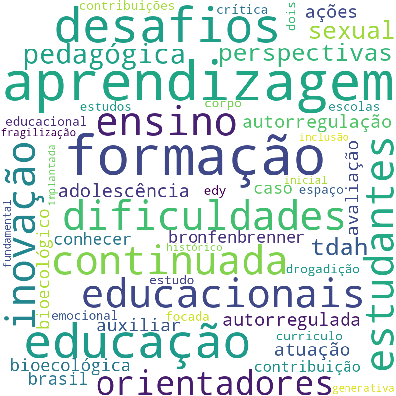 Nuvem de termos dos títulos das publicações