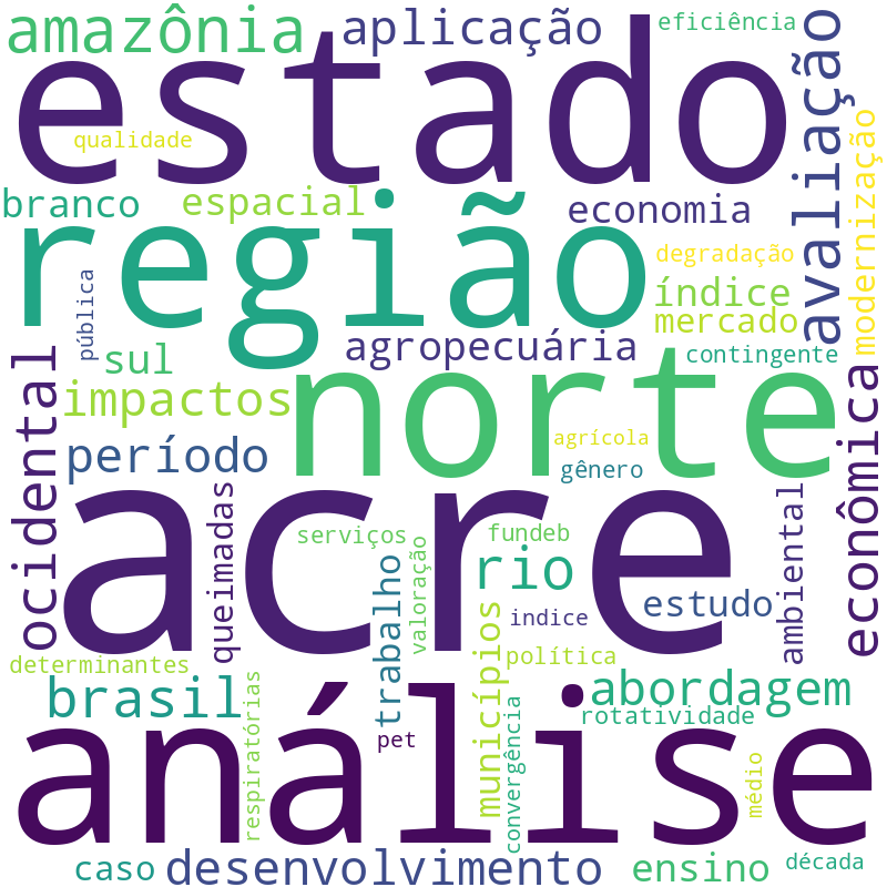 Nuvem de termos dos títulos das publicações