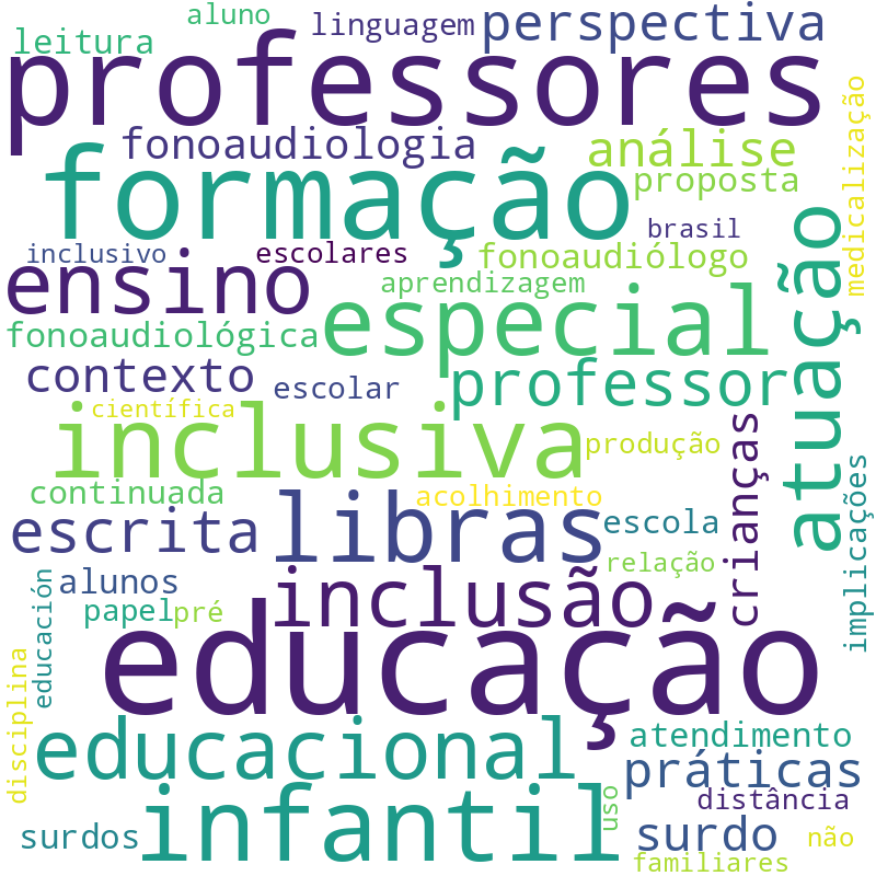 Nuvem de termos dos títulos das publicações