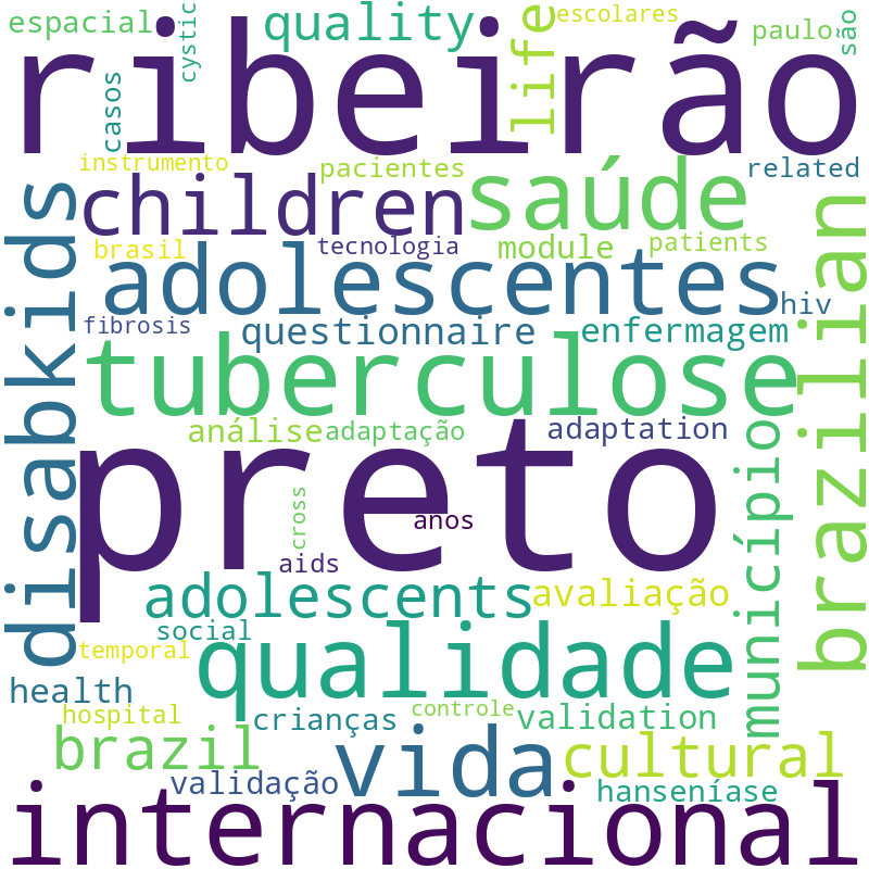 Nuvem de termos dos títulos das publicações
