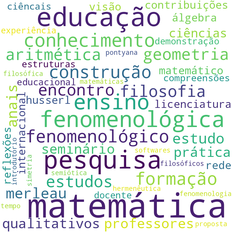 Nuvem de termos dos títulos das publicações
