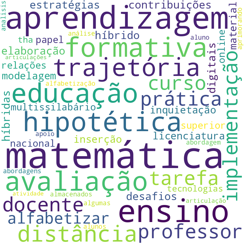 Nuvem de termos dos títulos das publicações