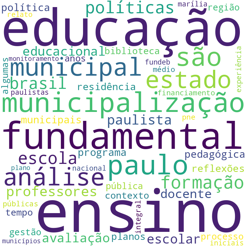 Nuvem de termos dos títulos das publicações