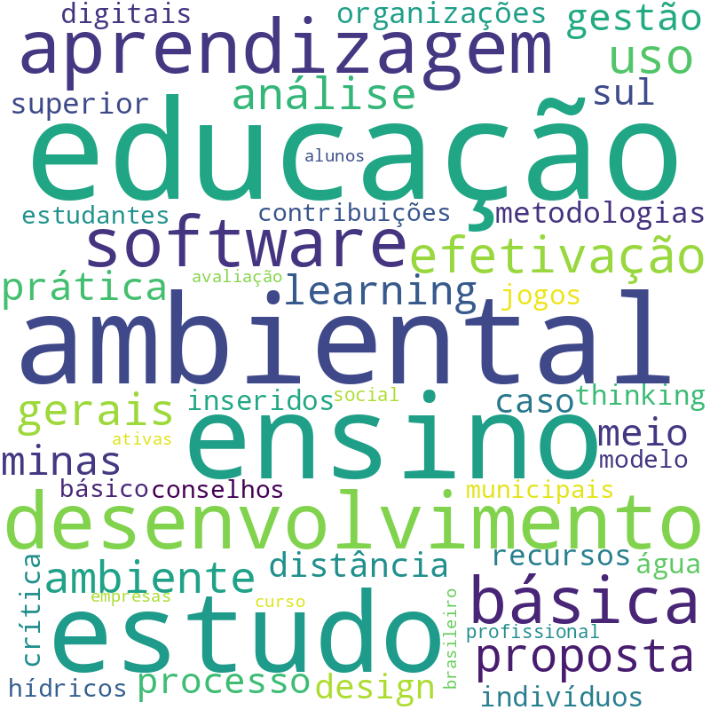 Nuvem de termos dos títulos das publicações