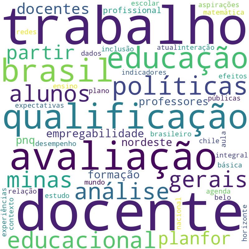 Nuvem de termos dos títulos das publicações