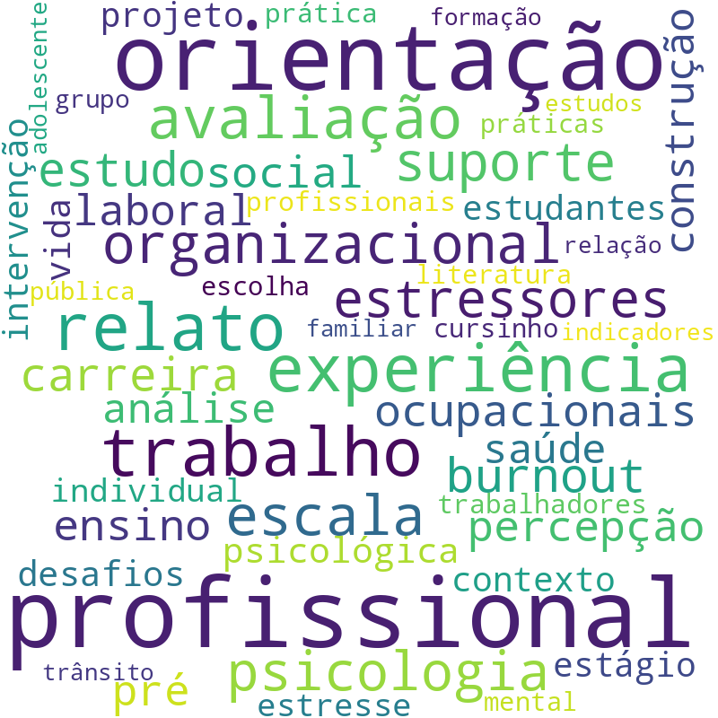 Nuvem de termos dos títulos das publicações