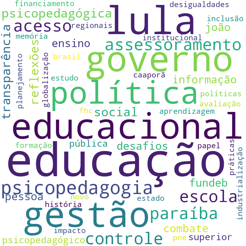 Nuvem de termos dos títulos das publicações