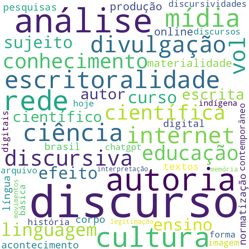 Nuvem de termos dos títulos das publicações
