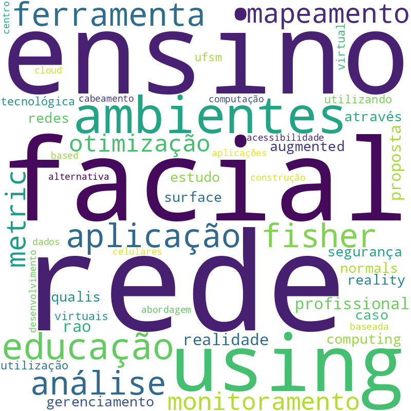 Nuvem de termos dos títulos das publicações
