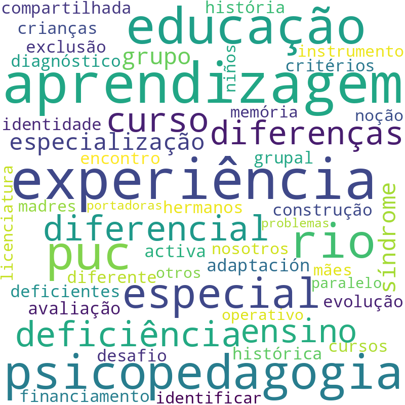 Nuvem de termos dos títulos das publicações