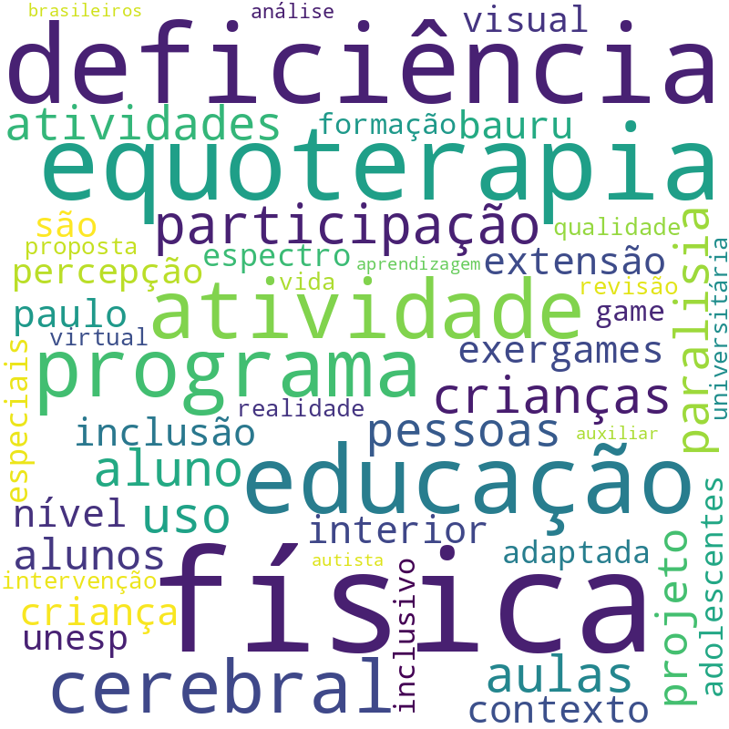 Nuvem de termos dos títulos das publicações