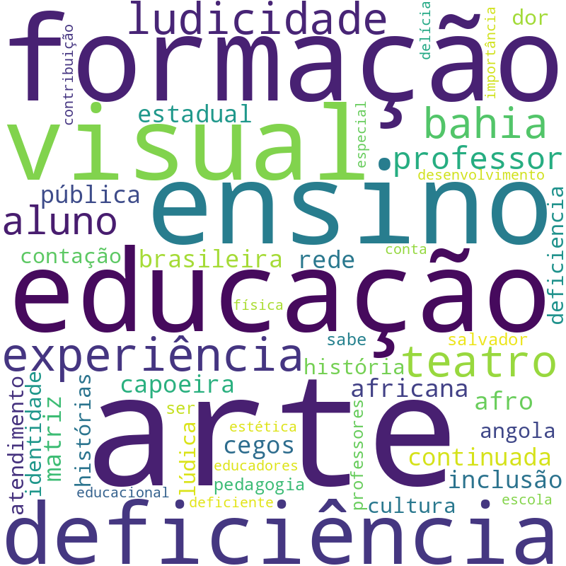 Nuvem de termos dos títulos das publicações