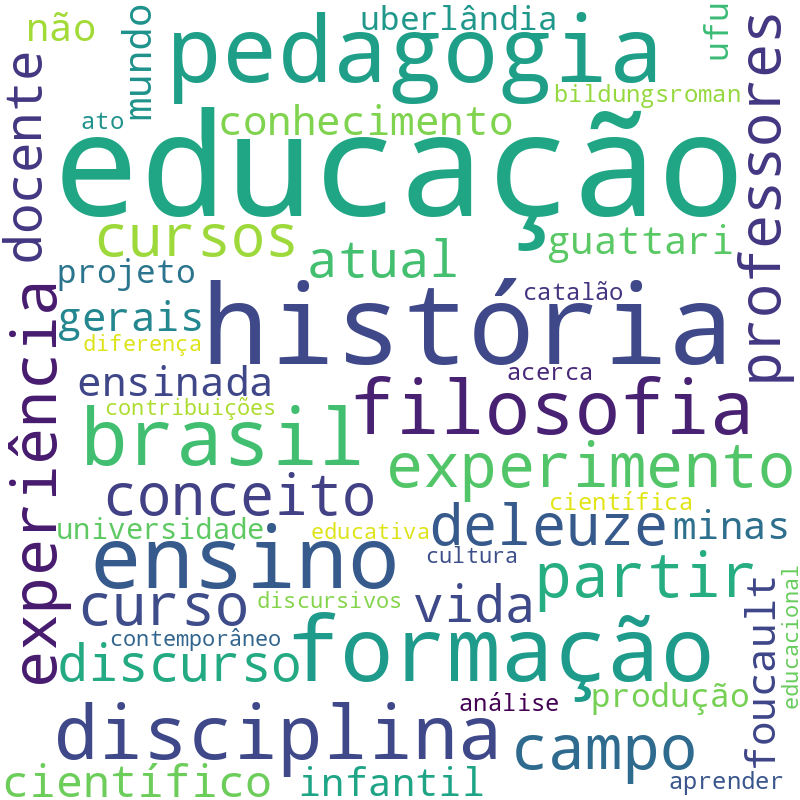 Nuvem de termos dos títulos das publicações