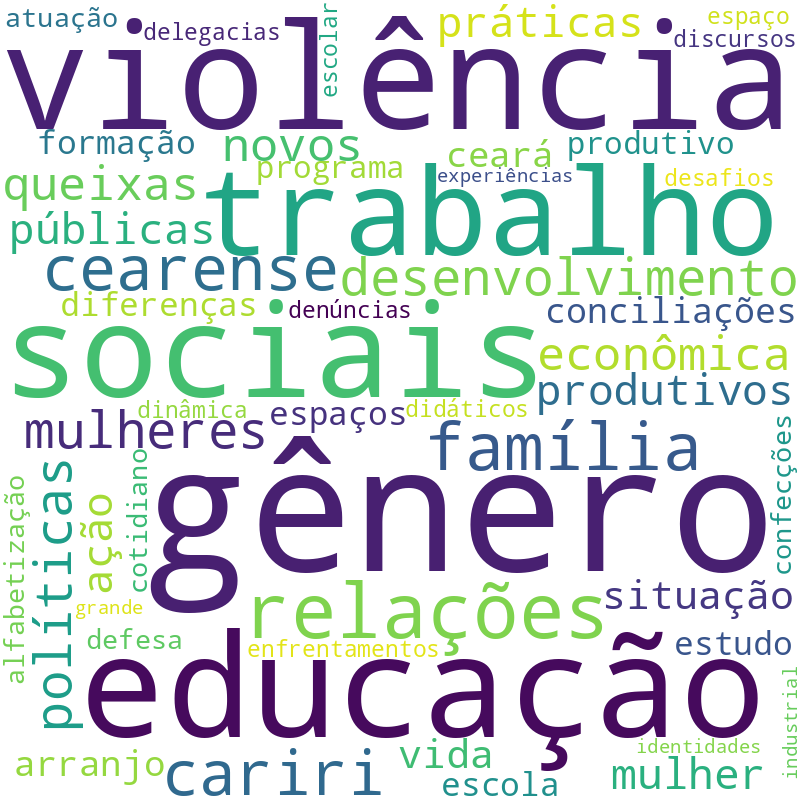 Nuvem de termos dos títulos das publicações