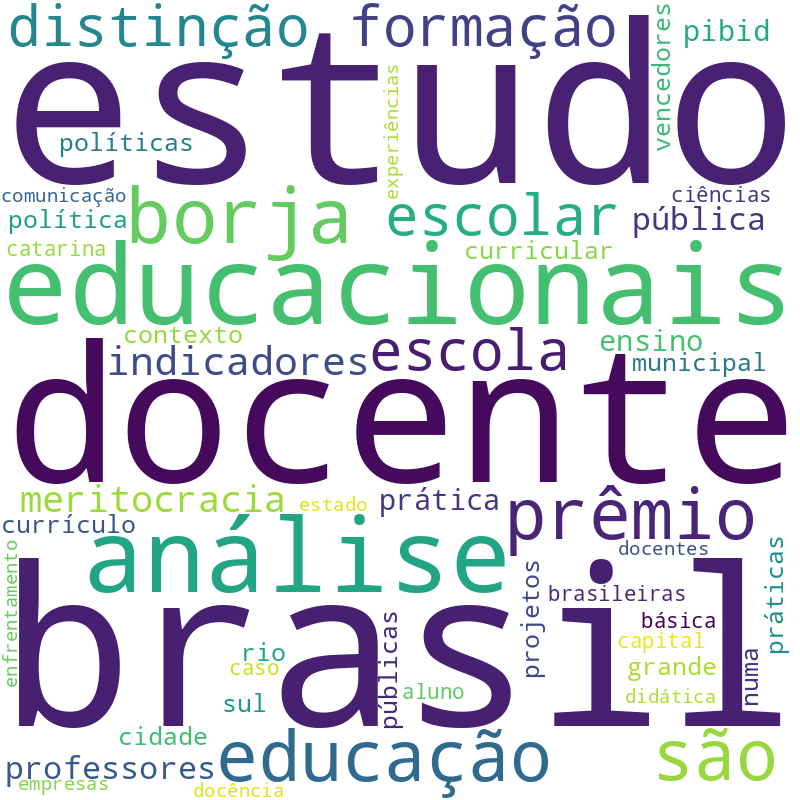 Nuvem de termos dos títulos das publicações