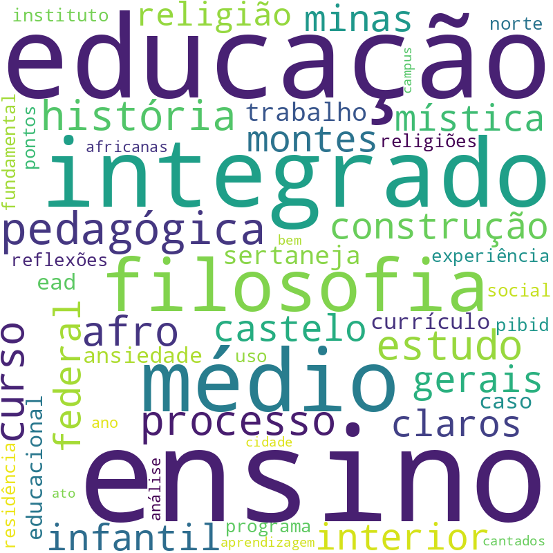 Nuvem de termos dos títulos das publicações