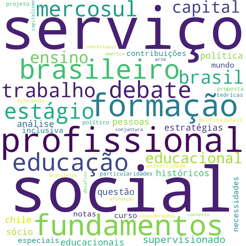Nuvem de termos dos títulos das publicações