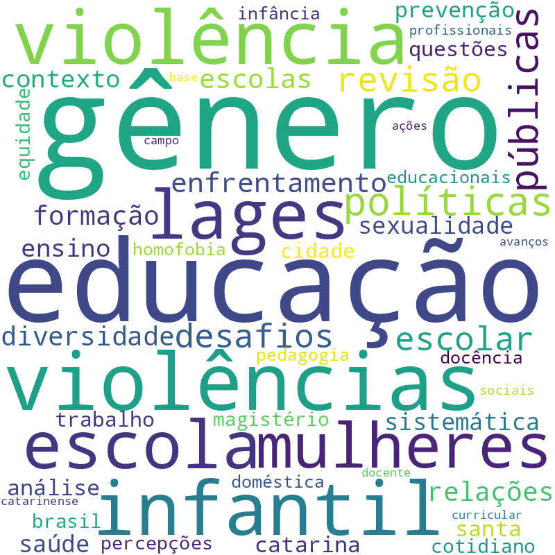 Nuvem de termos dos títulos das publicações