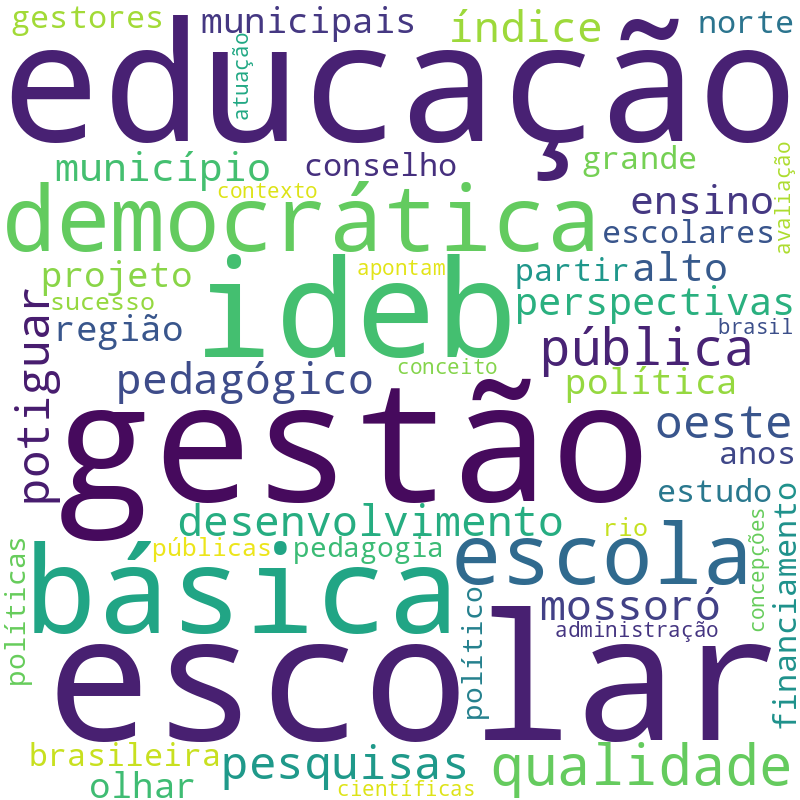 Nuvem de termos dos títulos das publicações