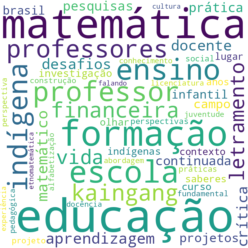 Nuvem de termos dos títulos das publicações