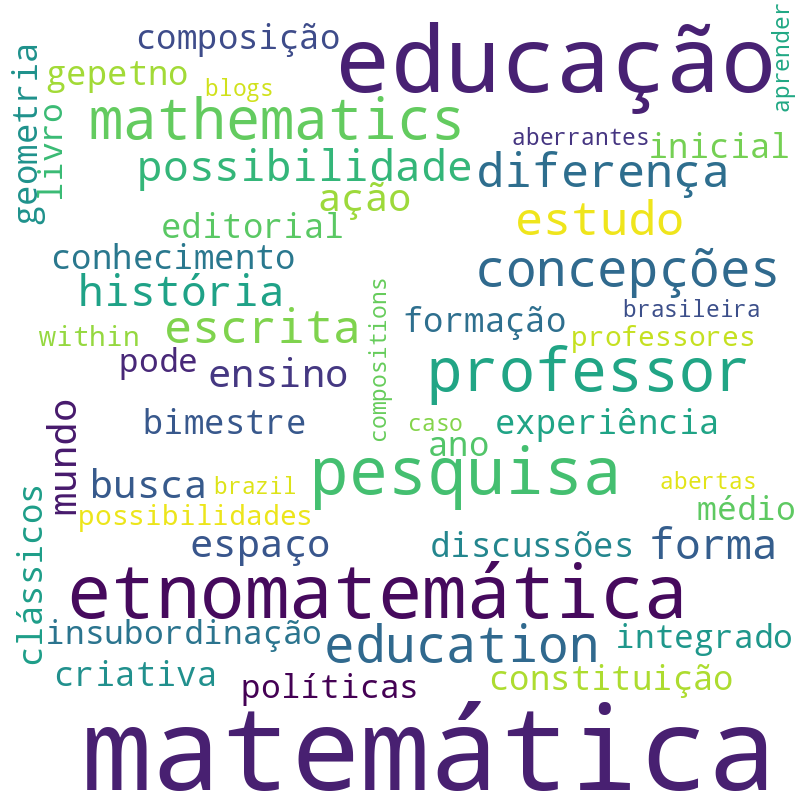 Nuvem de termos dos títulos das publicações