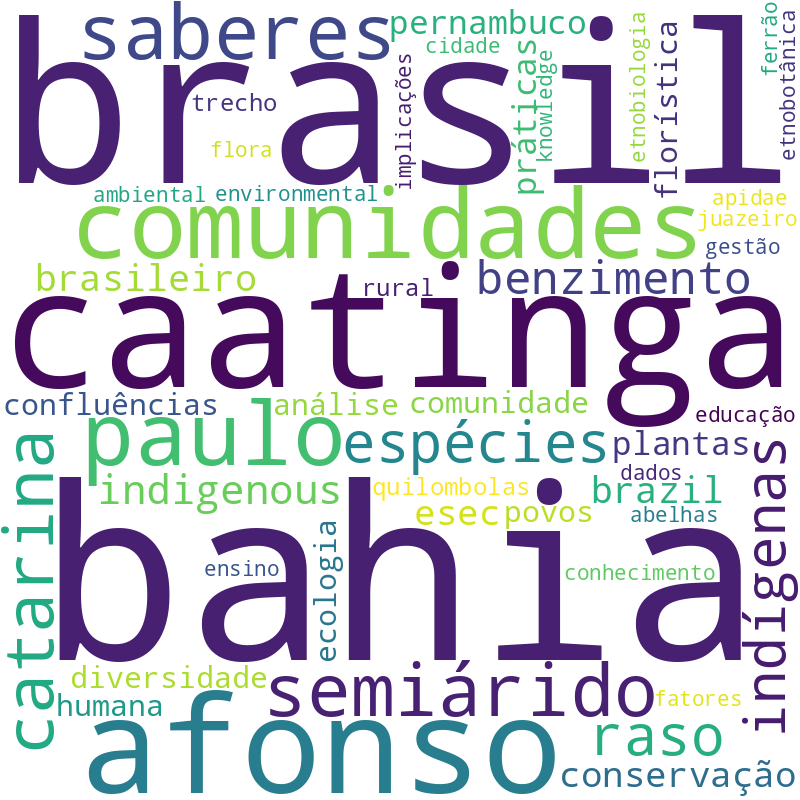 Nuvem de termos dos títulos das publicações